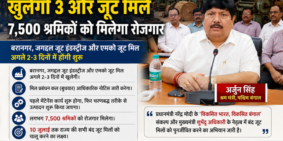 बंद पड़ी 3 और जूट मिलें फिर से खुलेंगी