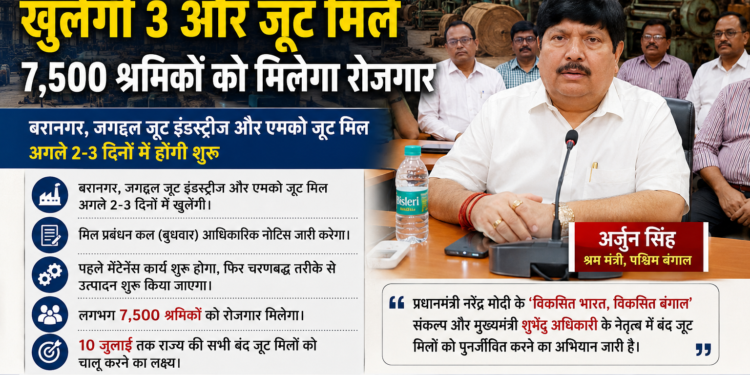 बंद पड़ी 3 और जूट मिलें फिर से खुलेंगी