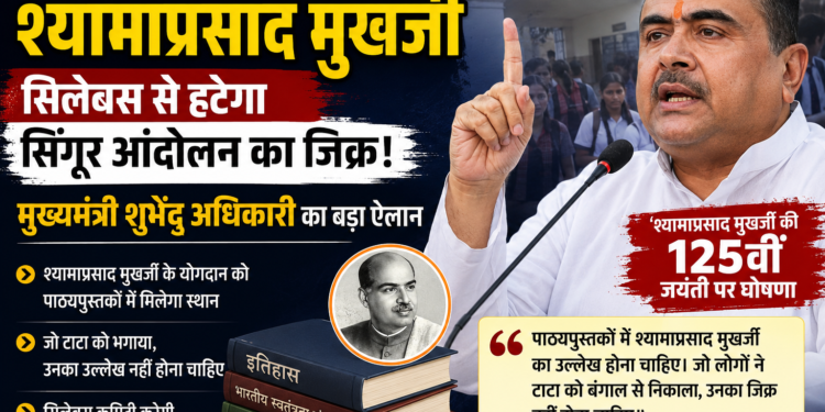 पश्चिम बंगाल: स्कूल पाठ्यक्रम में शामिल होंगे डॉ. श्यामा प्रसाद मुख़र्जी