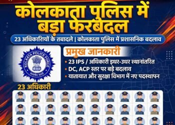 गृह विभाग ने जारी की तबादले की अधिसूचना, कोलकाता पुलिस के कई वरिष्ठ अधिकारियों की जिम्मेदारियां बदलीं; आईजी, डीआईजी और डीसी स्तर पर भी फेरबदल।