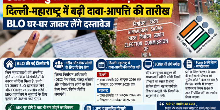 SIR पर चुनाव आयोग के बड़े फैसले, दिल्ली-महाराष्ट्र में बढ़ी दावा-आपत्ति की तारीख